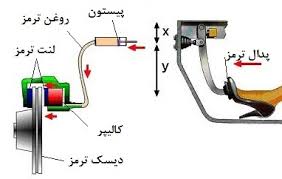 عیب یابی سیستم ترمز