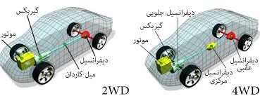 اتومبيل هاي دو ديفرانسيل 