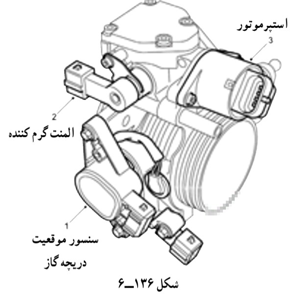 المنت گرم کن دریچه گاز 