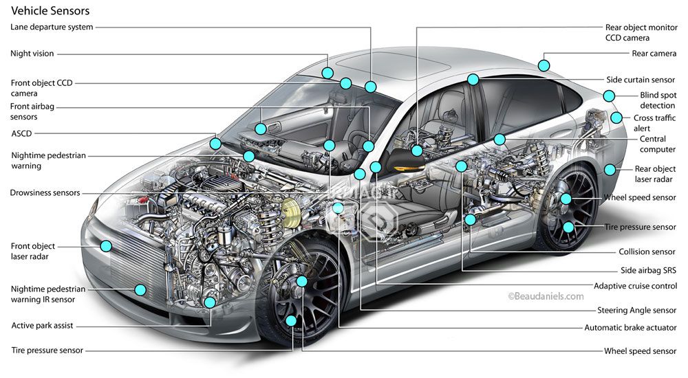 نام اختصاری سنسورهای خودرو